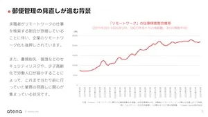 郵便対応トレンド 2026 ホワイトペーパーのサムネイル