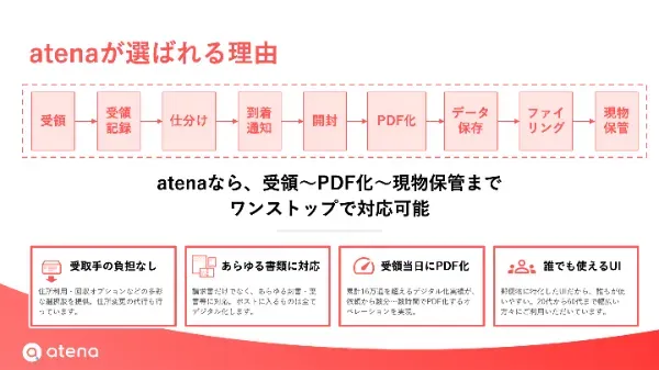 資料3ページ目