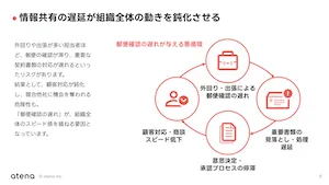 郵便対応の課題と改善策 ホワイトペーパーのサムネイル